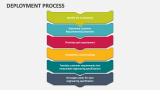 Deployment Process - Slide 5