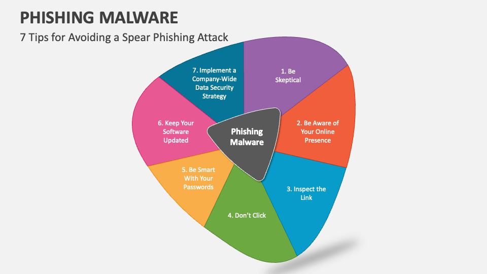 Phishing Malware PowerPoint Presentation Slides - PPT Template
