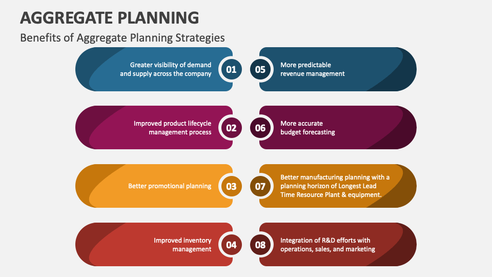 Aggregate Planning PowerPoint and Google Slides Template - PPT Slides