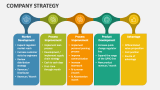 Company Strategy - Slide 4