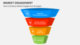 How to Develop Market Engagement Strategies - Slide 1