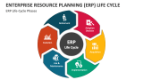 Enterprise Resource Planning (ERP) Life Cycle Phases - Slide 2