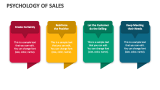 Psychology of Sales - Slide 3