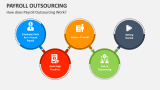 How does Payroll Outsourcing Work? - Slide 3