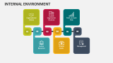 Internal Environment - Slide 3