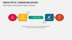 Fiber-Optic Communication System Includes - Slide 1
