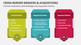 Common Motivations Behind Mergers and Acquisition Activity - Slide 5