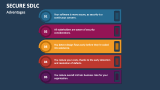 Secure SDLC Advantages - Slide 5