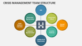 Crisis Management Team Structure - Slide 2