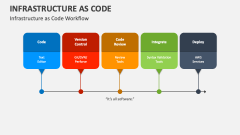 Infrastructure as Code Workflow - Slide 1