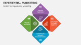 Factors for Experiential Marketing - Slide 1