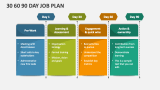 30 60 90 Day Job Plan - Slide 2