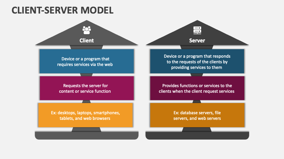 Client-Server Model PowerPoint and Google Slides Template - PPT Slides