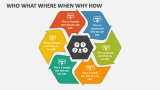 Who What Where When Why How PowerPoint Presentation Slides - PPT Template