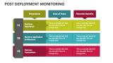 Post Deployment Monitoring - Slide 2