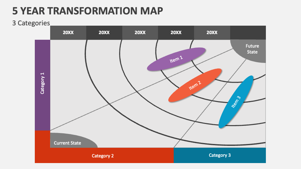 Bản đồ biến đổi 5 năm giúp bạn viualize những thay đổi có thể xảy ra trong tương lai và đưa ra các giải pháp để xử lý chúng. Trong hình ảnh liên quan, bạn sẽ thấy cách bản đồ này đi sâu vào chi tiết và giúp bạn định hướng nơi mình muốn đến trong 5 năm tới.