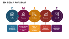 Six Sigma Roadmap - Slide 1