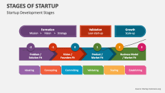 Startup Development Stages - Slide 1