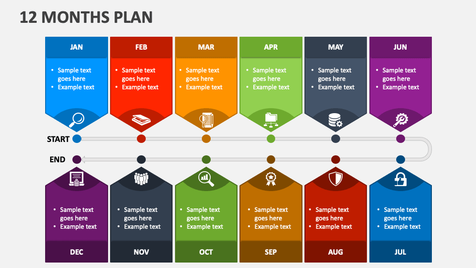 12 month plan presentation for interview