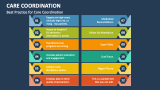Best Practice for Care Coordination - Slide 4