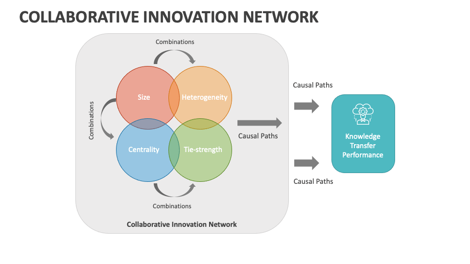 Collaborative Innovation Network Powerpoint Presentation Slides Ppt Collaborative Innovation Network Powerpoint Presentation Slides Ppt
