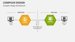 Compiler Design PowerPoint and Google Slides Template - PPT Slides