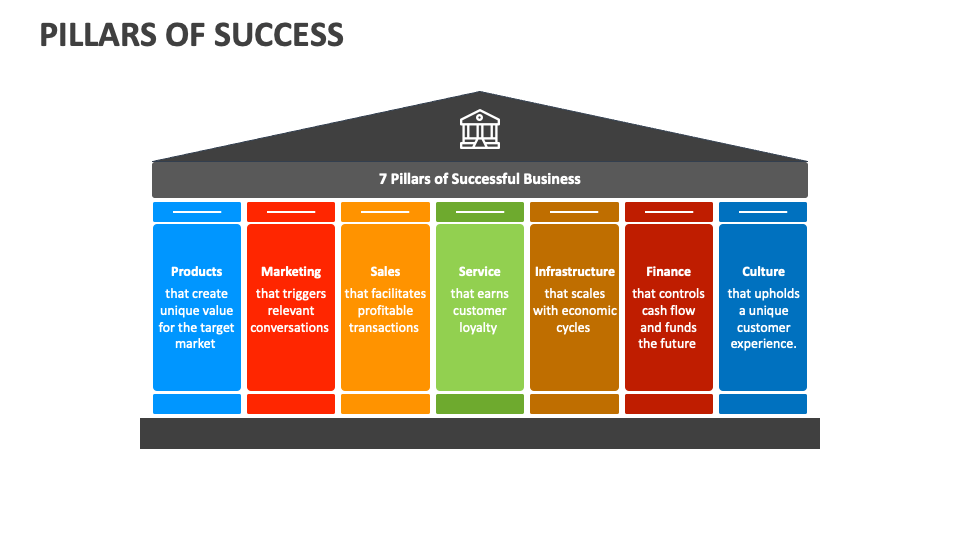 Pillars of Success PowerPoint and Google Slides Template PPT Slides