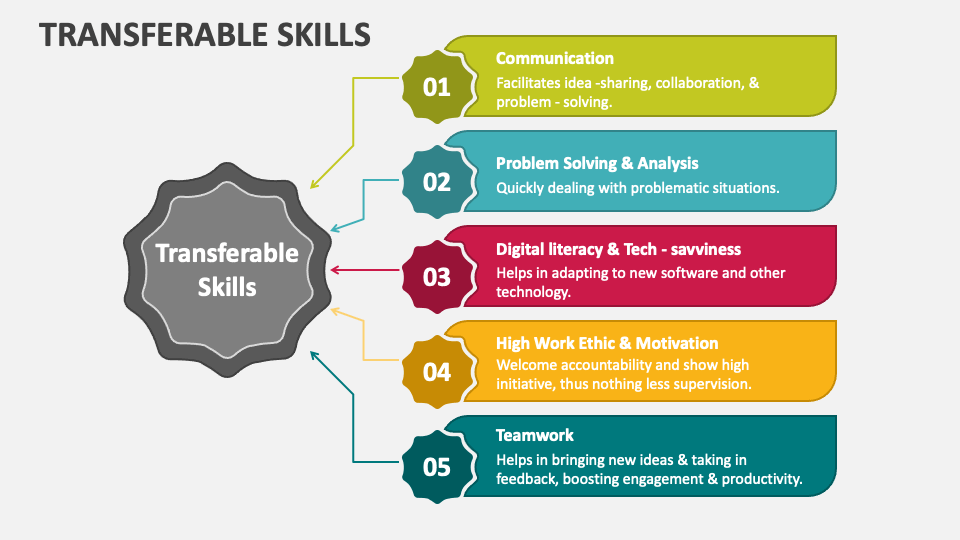 transferable skills powerpoint presentation