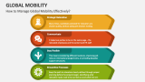 How to Manage Global Mobility Effectively? - Slide 4