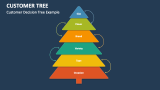 Customer Tree PowerPoint and Google Slides Template - PPT Slides