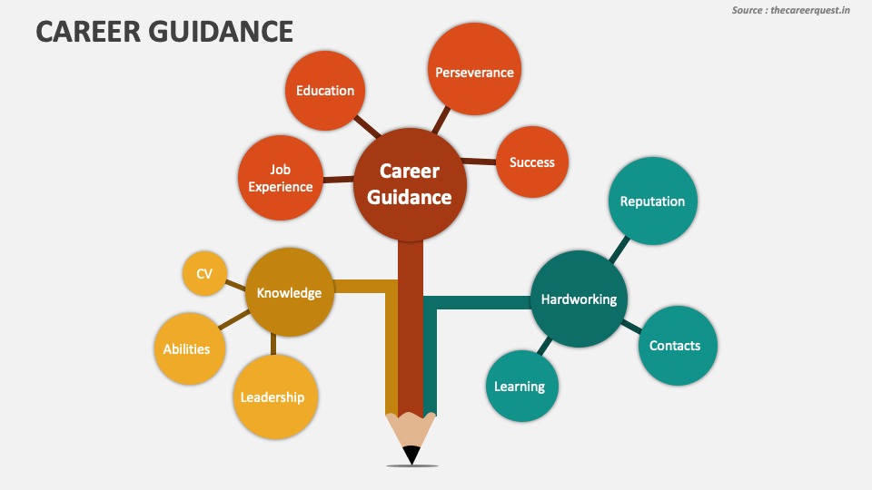 career orientation presentation