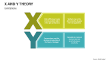 X and Y Theory Limitations - Slide 2