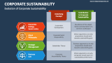 Evolution of Corporate Sustainability - Slide 5
