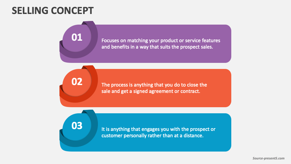 Selling Concept PowerPoint and Google Slides Template PPT Slides