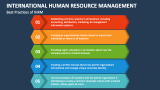 Best Practices of International Human Resource Management - Slide 5