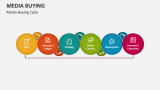Media Buying Cycle - Slide 2