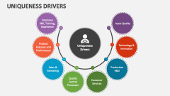 Uniqueness Drivers - Slide 1