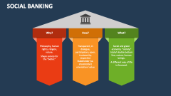 Social Banking - Slide 1