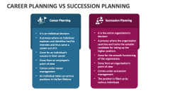 Career Planning Vs Succession Planning - Slide 1