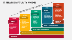 It Service Maturity Model - Slide