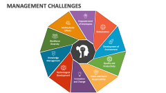 Management Challenges - Slide 1