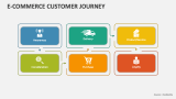 E-Commerce Customer Journey - Slide 3