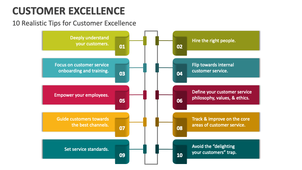Customer Excellence PowerPoint Presentation Slides PPT Template