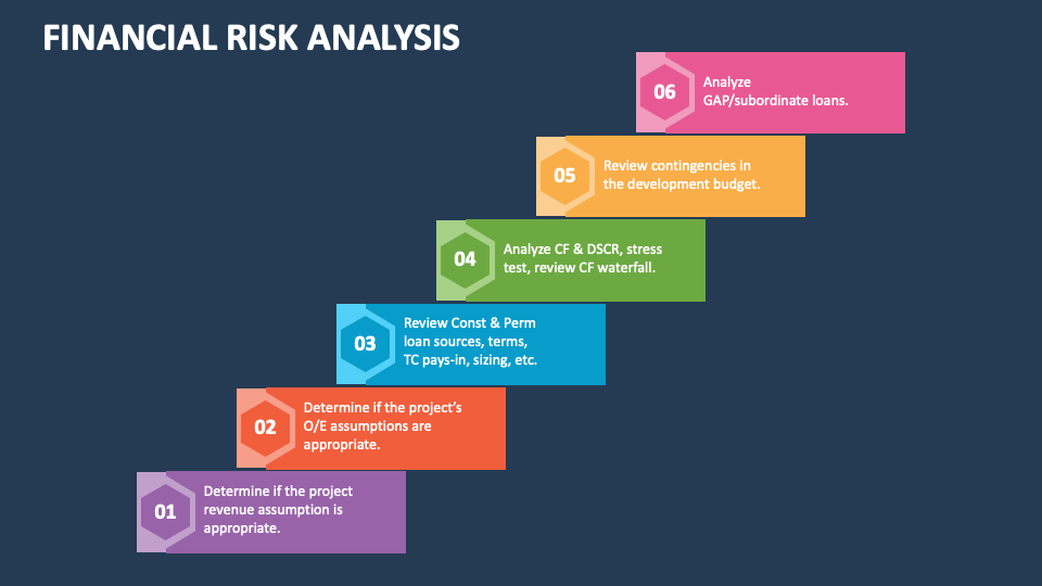 Financial Risk Analysis PowerPoint Presentation Slides - PPT Template