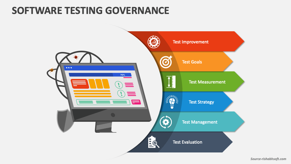 Software Testing Governance PowerPoint and Google Slides Template - PPT ...