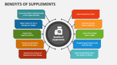 Benefits of Supplements - Slide 1