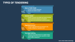 Types of Tendering - Slide 1