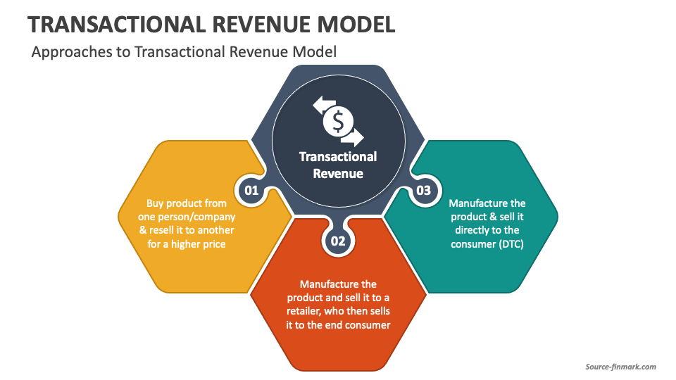 Transactional Revenue Model PowerPoint and Google Slides Template PPT