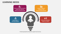 Learning Needs - Slide 1