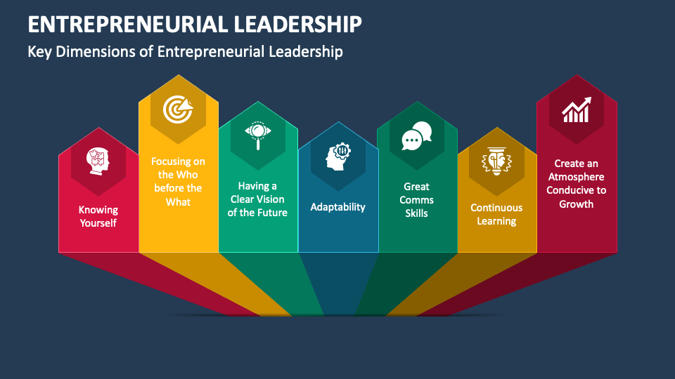 Entrepreneurial Leadership Qualities Entrepreneurial Leadership PowerPoint and Google Slides Template - PPT